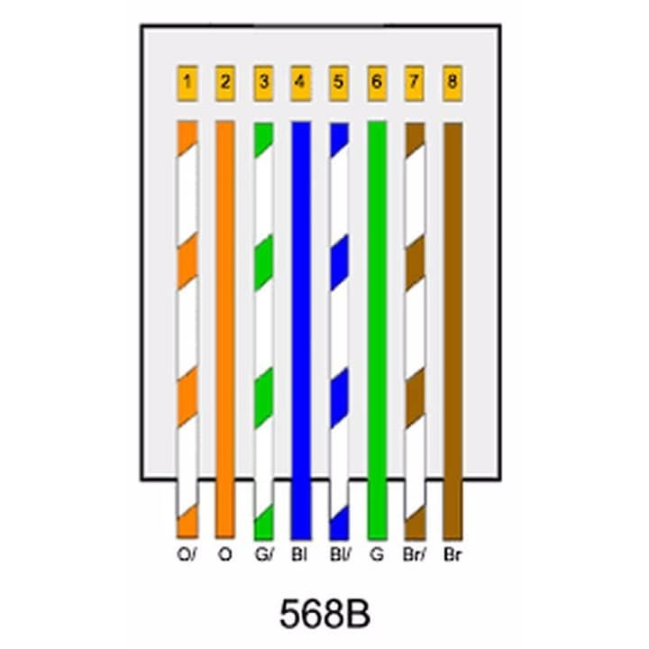 Set 5 conectori retea RJ45 ecranati Cat6e EZ pass through pentru cablu UTP sau FTP, pini placati cu aur, carcasa metal si plastic [8]