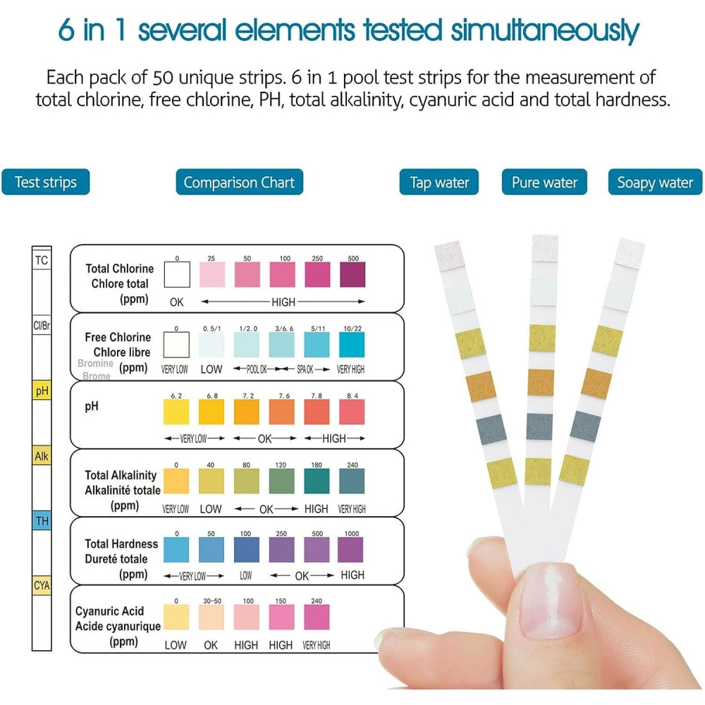 Set de 50 de benzi pentru testarea apei, efectueaza 6 teste simultan, duritate, acid cianuric, alcalinitate, PH, clor liber, clor total [6]