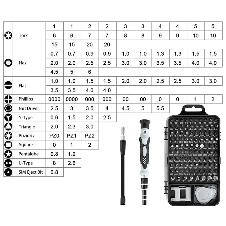 Set surubelnite de precizie 115 in 1, cu 98 biti magnetici si accesorii, maner ergonomic, extensii flexibile, pentru electronice si reparatii fine [10]