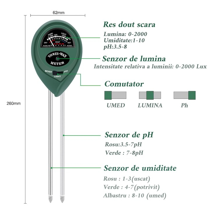 Set testere de calitate apa si sol, verificare digitala de inalta precizie a pH si TDS, puritate/temperatura [4]