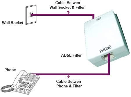 Splitter adaptor pentru cablu telefon, mufa RJ11, o intrare si 2 iesiri - Alb - Dactylion [5]