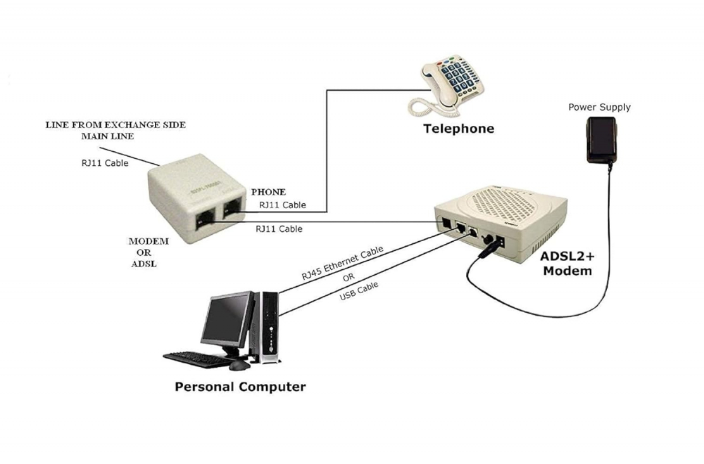 Splitter adaptor pentru cablu telefon, mufa RJ11, o intrare si 2 iesiri - Alb - Dactylion [4]