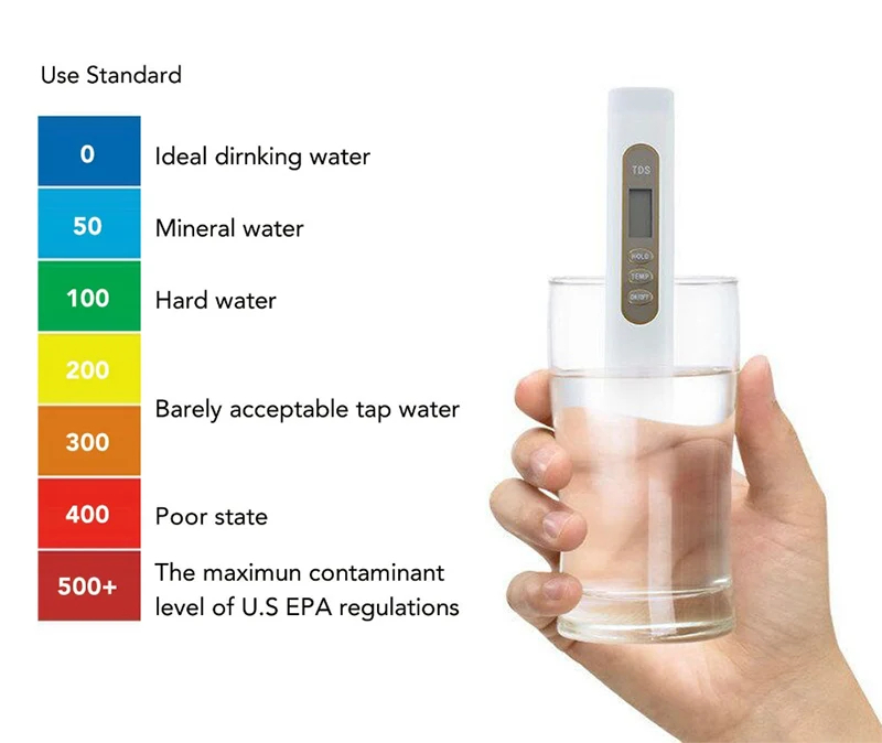 Tester apa, digital, TDS, interval 0-9990 ppm, plastic, alb [12]