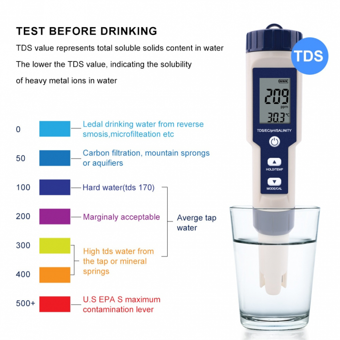 Tester Profesional Calitate Apa 5in1, salinitate,PH,TDS,EC si temperatura [4]