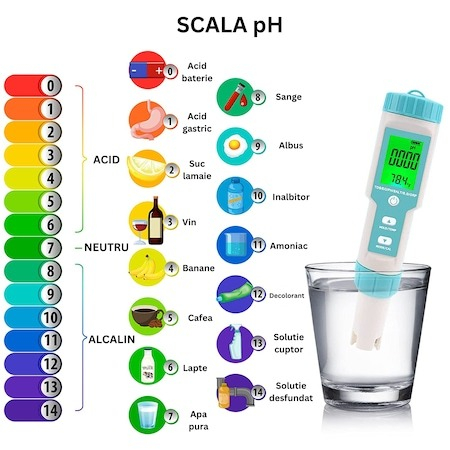 Tester de calitate a apei 7in1 (PH/TDS/EC/ORP/S.G/Salinitate/Temperatura) [6]