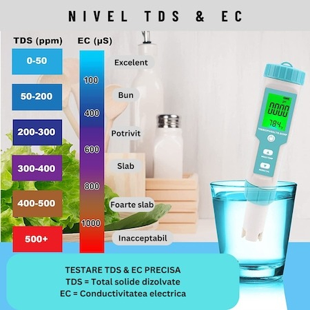 Tester de calitate a apei 7in1 (PH/TDS/EC/ORP/S.G/Salinitate/Temperatura) [5]