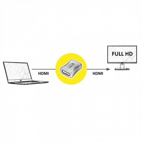 Adaptor HDMI mama la HDMI mama, negru [1]