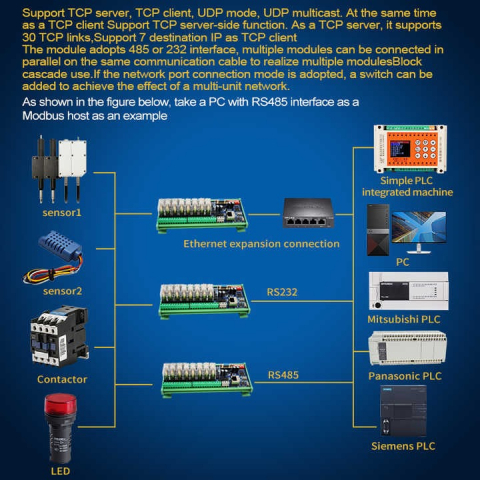 Modul releu 8 canale Ethernet Input/Output, alimentare 24V DC; Port comunicatie RS485, RS232, Ethernet RJ45, protocol Modbus RTU/TCP, suport monare pe sina, ABS; multicolor, extensie pentru PLC. [3]