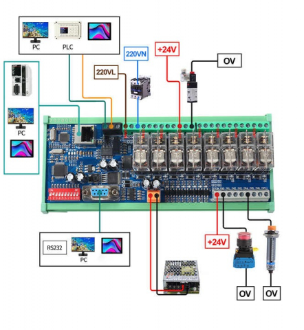 Modul releu 8 canale Ethernet Input/Output, alimentare 24V DC; Port comunicatie RS485, RS232, Ethernet RJ45, protocol Modbus RTU/TCP, suport monare pe sina, ABS; multicolor, extensie pentru PLC. [4]