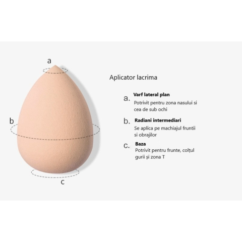 Set bureti machiaj, 3 bucati, forme diferite, tip beauty blender, pentru aplicarea uniforma a fondului de ten si corectorului, bej [1]