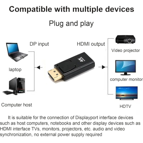 Adaptor DisplayPort tata la HDMI mama 4K Ultra HD, Plug & Play, compatibil PC, laptop, monitor, proiector, 4 cm, negru [1]