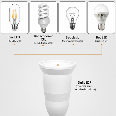 Adaptor alb 21 cm pentru dulie E27, brat flexibil 9 cm rotativ 360°, stecher european si intrerupator Pornit/Oprit, suport bec pentru priza [4]
