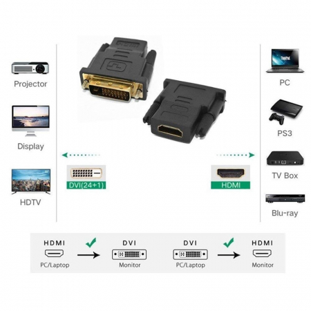 Adaptor mufa HDMI mama la mufa DVI-D 24+1 tata - Negru [2]