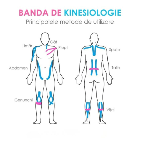 Banda kinesiologica neagra 5 cm x 4.9 m, impermeabila si elastica, suport muscular si articular pentru sport, fitness si recuperare [9]