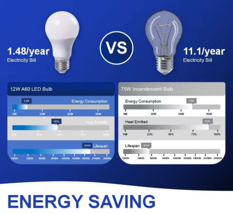 Dulie cu intrerupator si stecher, cu bec LED E27 5W, alb neutru 4500K, brat flexibil 20 cm, alb [7]