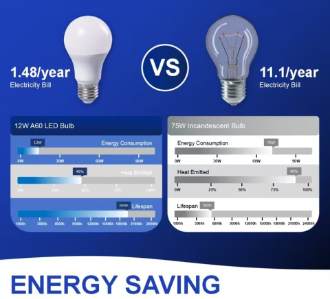 Dulie cu intrerupator si stecher, cu bec LED E27 5W, alb neutru 4500K, fix, alb [7]