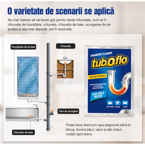Granule pentru desfundat tevi cu apa rece, actiune rapida pentru chiuveta si scurgeri, 60 g – 1 bucata [3]