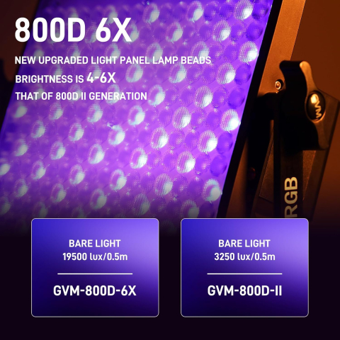 Kit profesional iluminare studio GVM 800D RGB cu 2 panouri LED, lentile optice, 19500 Lux la 0,5 m, 20 efecte de scena, CRI 97+, stative reglabile si geanta transport [3]