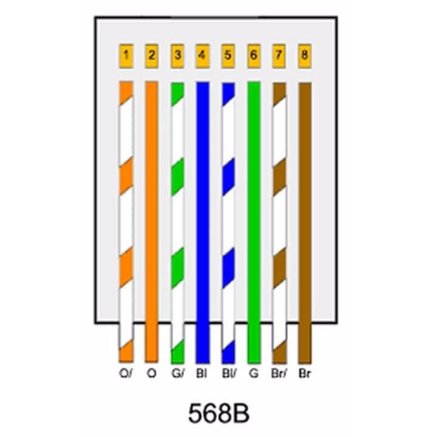 Mufa retea, carcasa PVC, UTP, 8 contacte, RJ45 CAT6 - Alb [2]