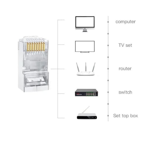 Set 10 x mufa ecranata + manson de protectie, RJ45, CAT5 CAT6, 8 pini 8P8C, albastru [2]