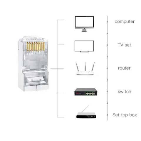 Set 10 x mufa ecranata + manson de protectie, RJ45, CAT5 CAT6, 8 pini 8P8C, galben [2]