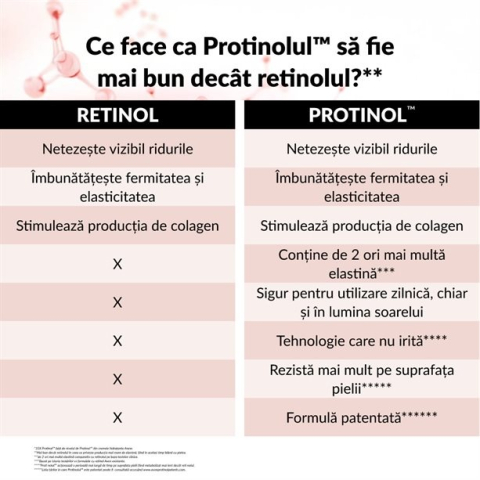 Set 2 produse pentru ingrijirea tenului Avon Anew Power Couple Serum & Eye Set – ser si crema pentru ochi, anti-imbatranire, tehnologie Protinol, pentru toate tipurile de ten – zi si noapte [1]