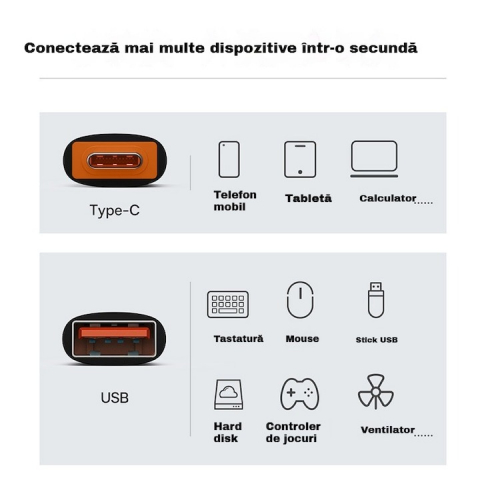 Set 3x Adaptor OTG, de la USB tata la Type-C mama, 60W - Negru [1]