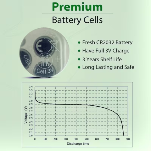 Set 5 baterii CR2032 Lithium 3V, alimentare pentru telecomenzi, ceasuri si dispozitive electronice compacte [1]