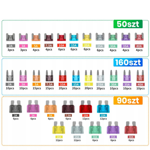 Set sigurante auto 300 buc, 2A-40A, Micro Mini Standard (ATO), organizator cu extractor, sigurante fuzibile pentru autoturisme, camioane, motociclete si rulote [1]