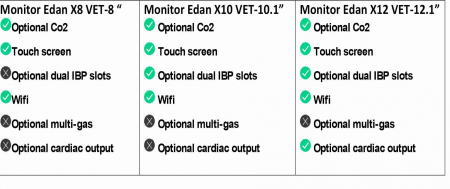 Monitor functii vitale uz veterinar Edan X12 VET [6]