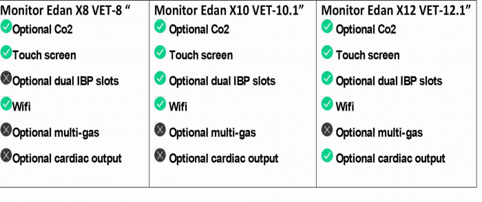 Monitor functii vitale uz veterinar Edan X10 VET [9]