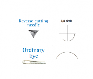 Ace de sutura LUXSUTURES - Ace chirurgicale 3/8 Ordinary Eye, traumatice, LUXSUTURES, 12 buc/set