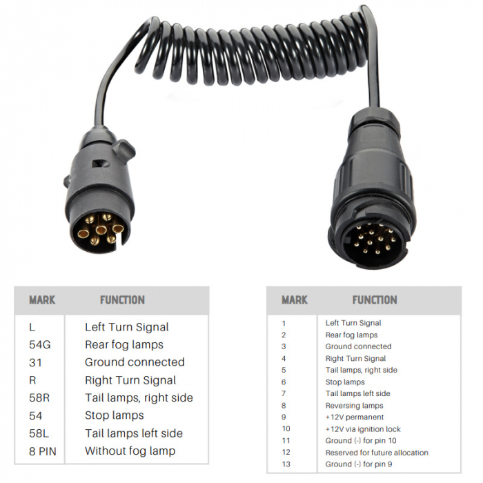 Cablu adaptor spiralat remorca 7 pini la 13 pini, 1.5m - Truck LED E1386 [2]