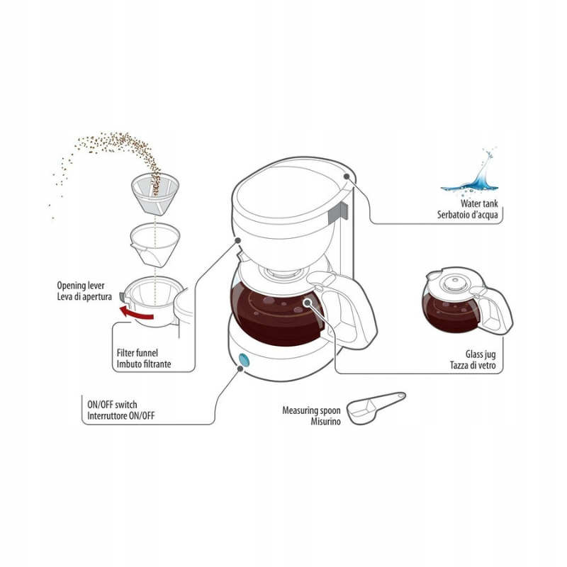 Filtru de cafea auto, prin picurare, 24V, 0.65L, 300W [7]