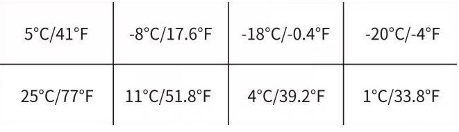 Frigider portabil dublu cu compresor Vigo Cool 35L 12/24/230V cu roti si maner si aplicatie Bluetooth [6]