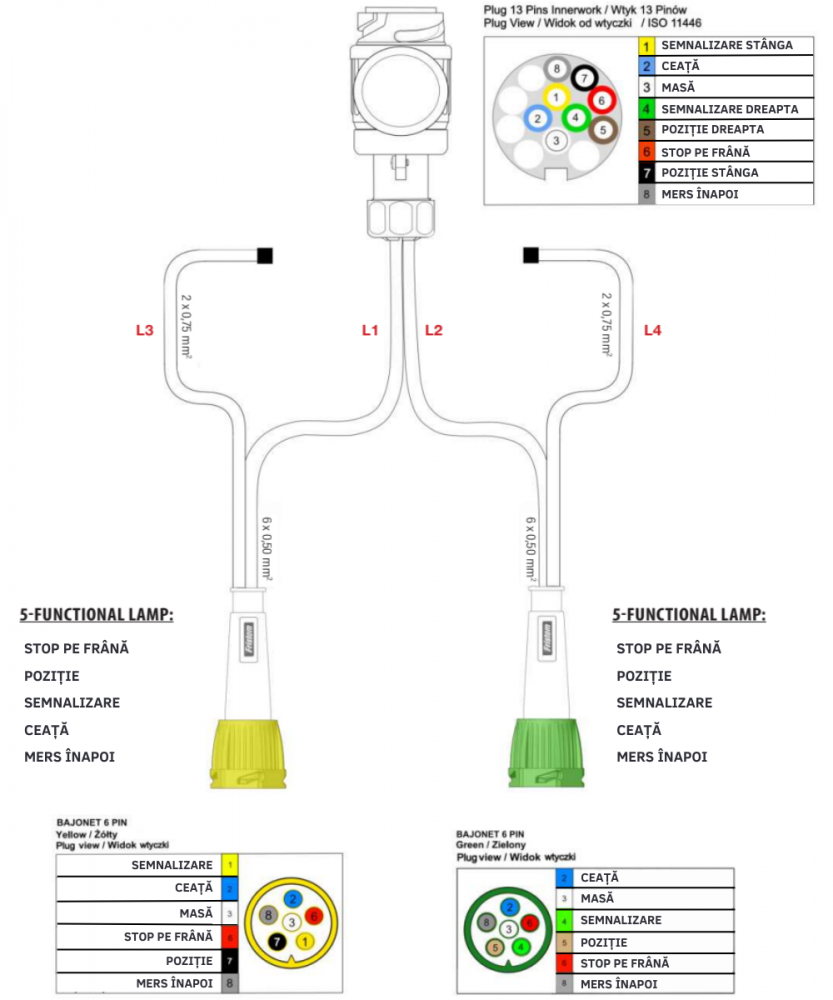 Instalatie electrica remorca cu stecher 13 pini, L 5m, 2 x mufa 6 pini baioneta, 2 x 3.5m cablu gabarite [5]