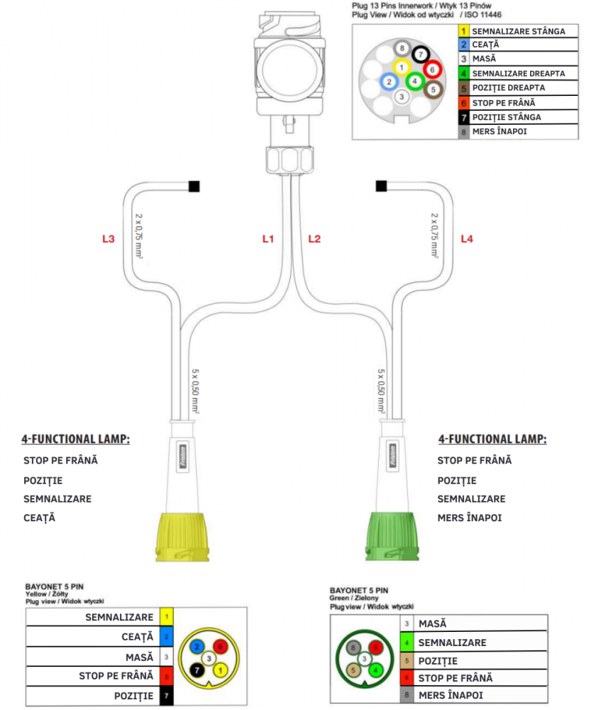 Instalatie electrica remorca cu stecher 13 pini, L 5m, 2 x mufa 5 pini baioneta, 2 x 3.5m cablu gabarite [6]