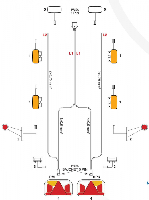 Instalatie electrica, cablaj remorca cu stecher 7 pini, mufa baionet, lungime 4.5m - DAUTO IIIA-045-025 [4]