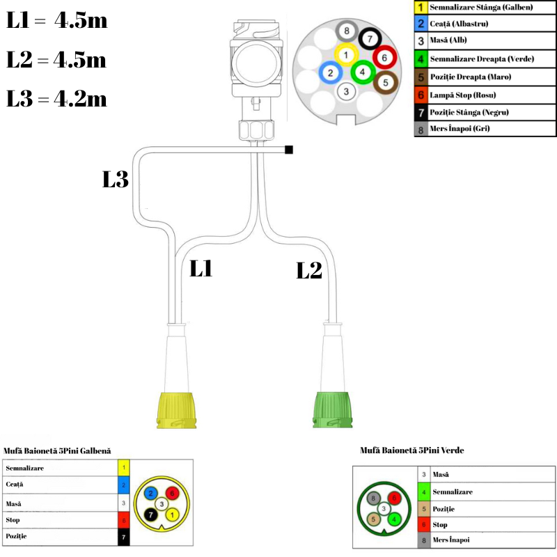 Instalatie electrica remorca cu stecher 13 pini, L 4.4m, 2 x mufe 5 pini baioneta, 4.2m cablu gabarite [4]