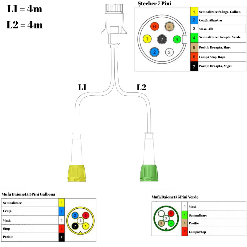 Instalatie electrica remorca cu stecher 7 pini, L 4m, 2 x mufe 5 pini baioneta [4]