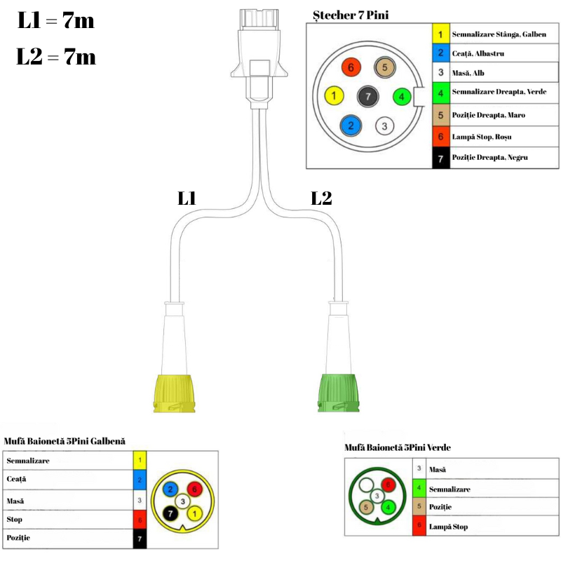 Instalatie electrica remorca cu stecher 7 pini, L 7m, 2 x mufe 5 pini baioneta [4]