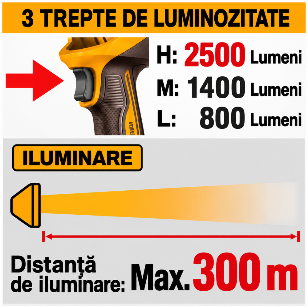 Lampa de lucru, Lanterna 20V, 2500 lumeni, P20S [9]