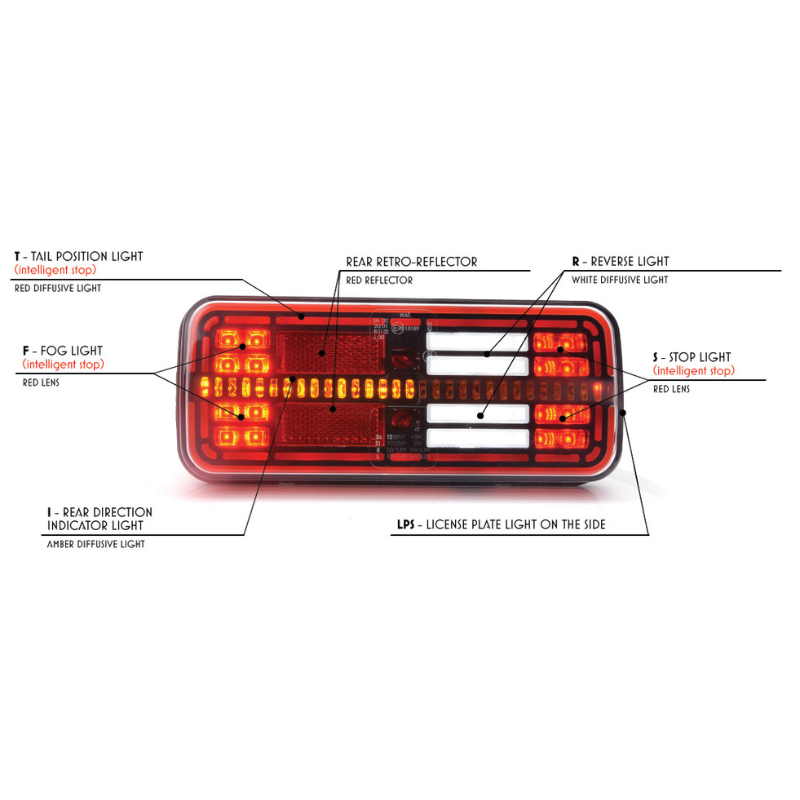 Lampa LED multifunctionala spate, tripla cu 6 functii, 12/24V, 20.05 x 8.53cm, semnalizare dinamica [6]