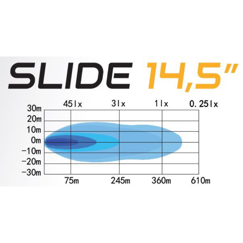 Led Bar cu pozitie alba si galbena dinamica + faza, 36.7cm, 12/24V, 5040Lm [9]