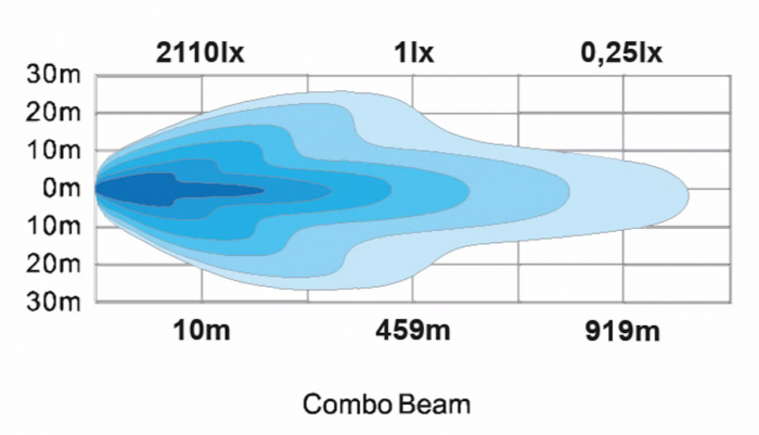 Led Bar Ledson cu pozitie Galbena si Alba + stroboscop Phoenix+ 20 52cm - Ledson 33305215 [13]
