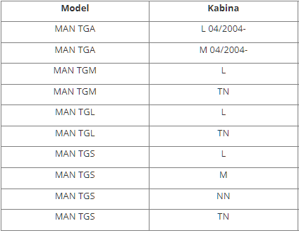 Parasolar MAN TGS M/L/TN/NN, TGA M/L 04/2004-, TGM/TGL L/TN [3]