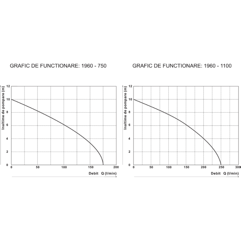 Pompa submersibila apa murdara, inox, 750W, debit 180L, min inaltime 10m [4]