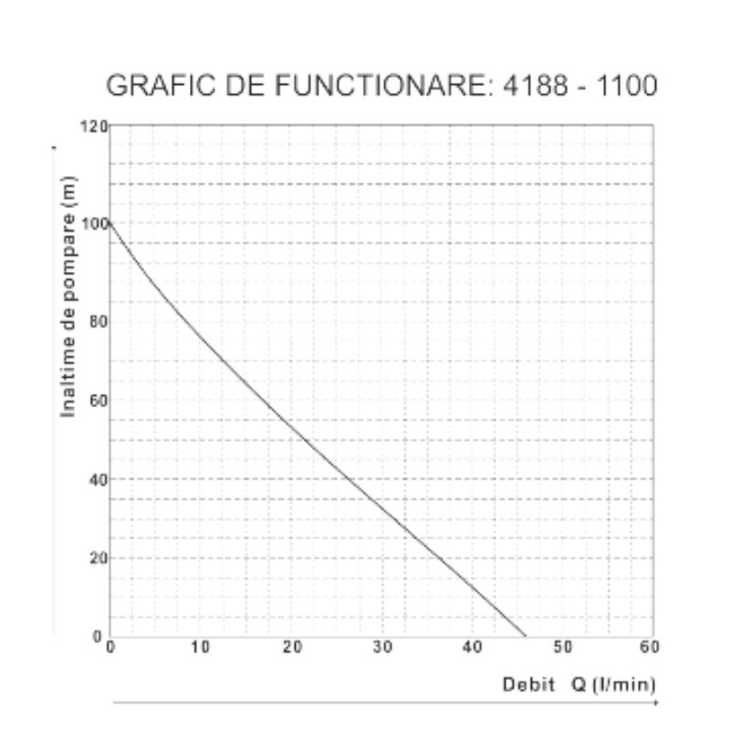 Pompa submersibila inox 1100W, pompa multietajata put, pompa apa potabila, 100m inaltime pompare [4]