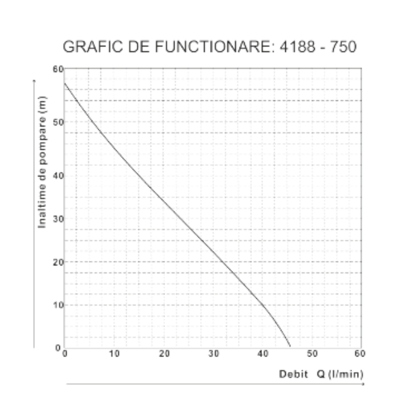 Pompa submersibila inox 1100W, pompa multietajata put, pompa apa potabila, 100m inaltime pompare [3]