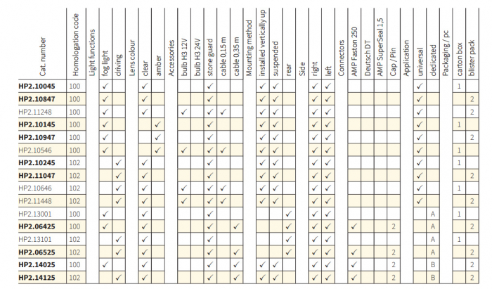 Proiector ceatafaza lunga, Halogen Mare Dreptunghular Cu Grila HP2 - Wesem HP2.11047 [6]